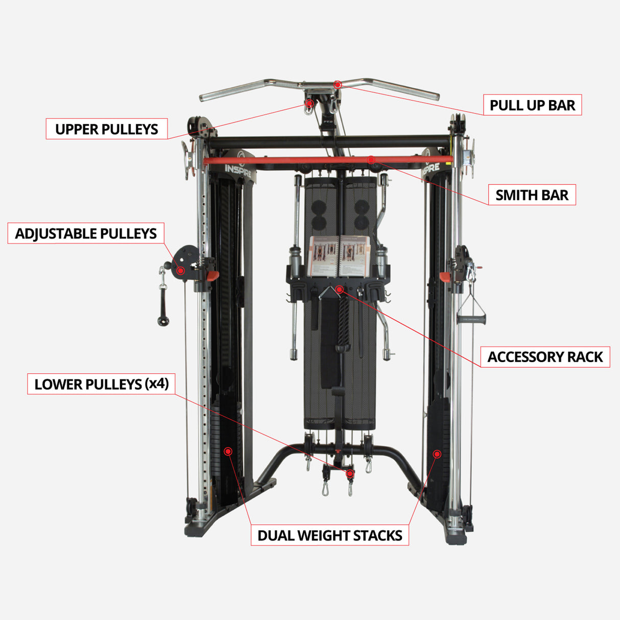 Inspire Fitness FT2 Functional Trainer Feature Call out infographic